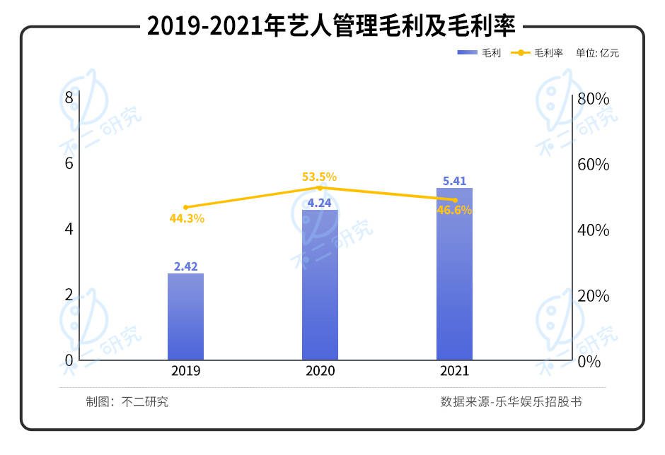 "造星工厂"乐华娱乐IPO，如何寻找下一个"王一博"?