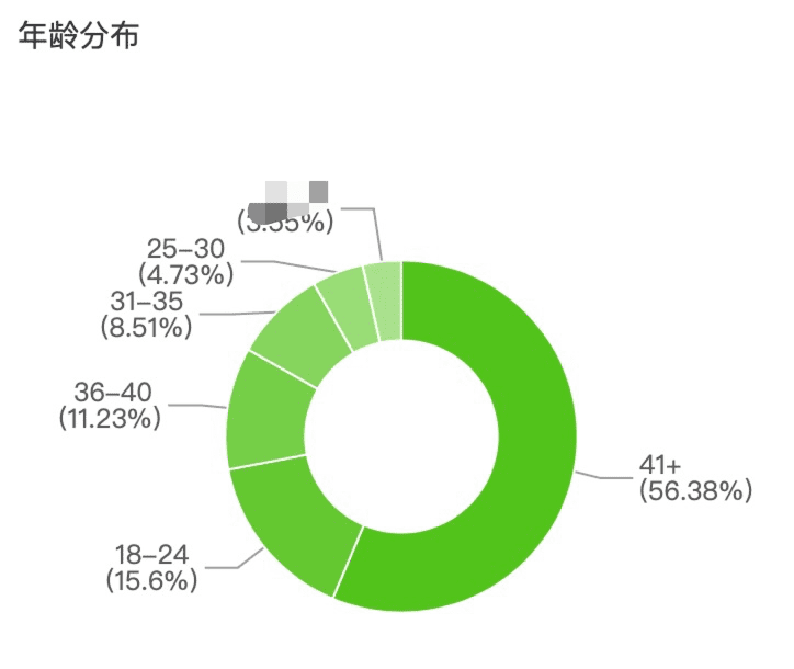 达人攻略：如何打造“人带货”的爆量直播间？（服饰行业）