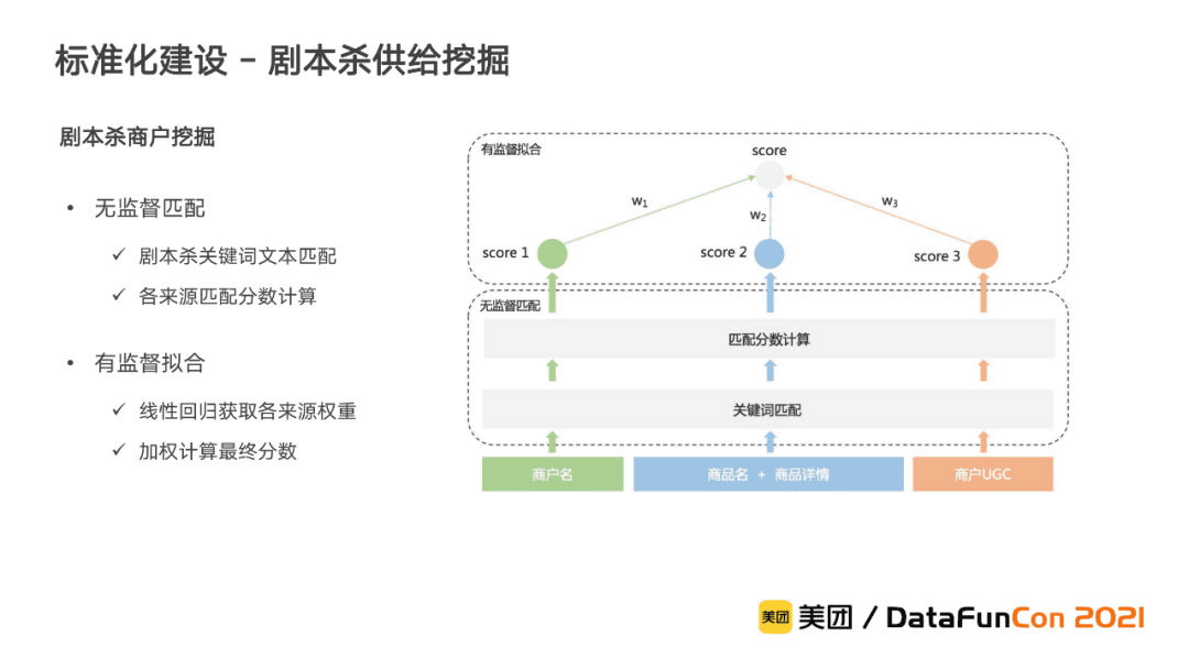 李翔：美团到店综合知识图谱的构建与应用