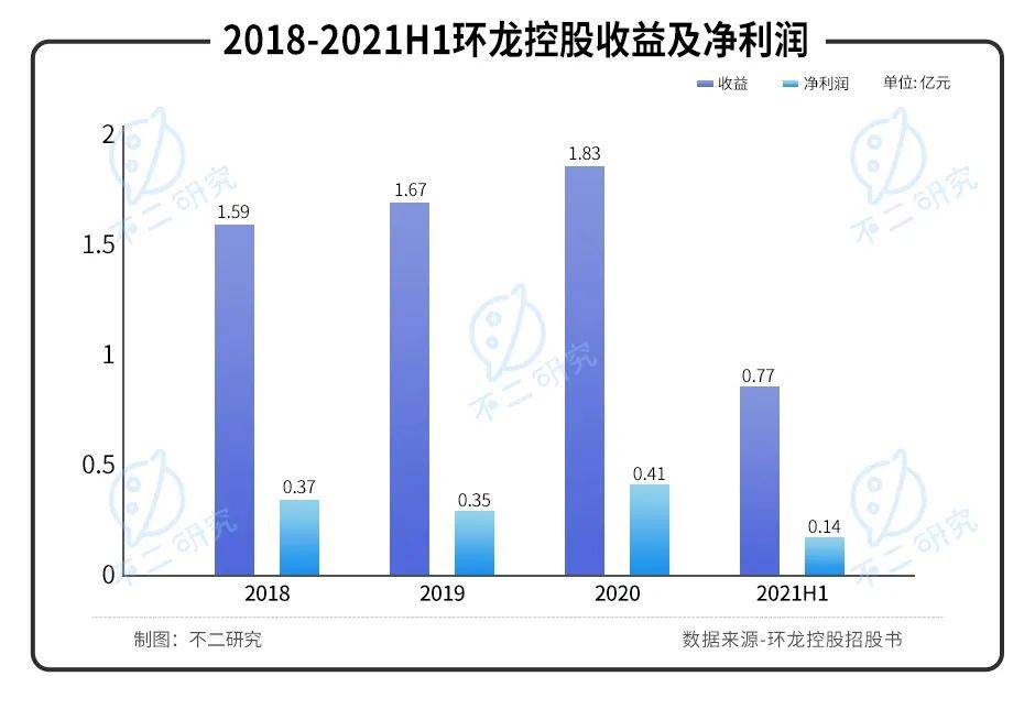 产能已近极限,2022"港股纸业第一股"环龙控股如何极限求生？