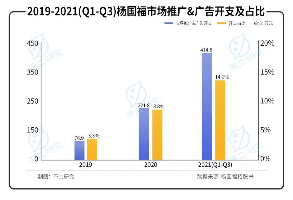 "麻辣烫第一股"来了！杨国福赴港IPO，加盟模式待考