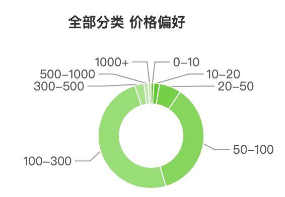 达人攻略：如何打造“人带货”的爆量直播间？（服饰行业）