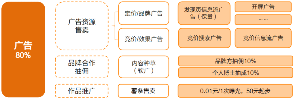 社区三杰（三）小红书：200亿美元估值源于强大的“种草效应”