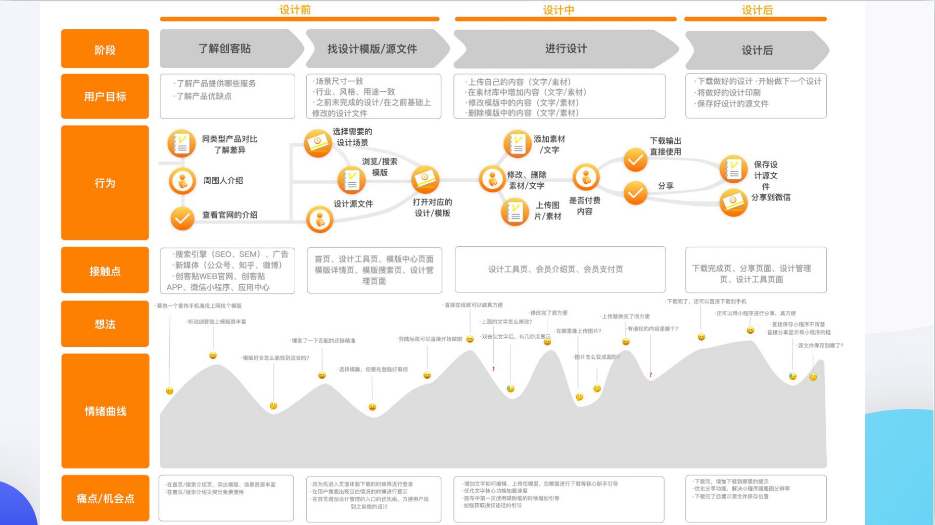 从 0 到千万级，打造 SaaS 极致产品的六条心法