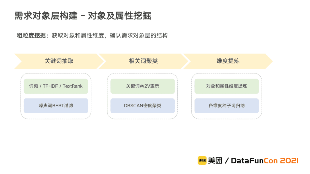 李翔：美团到店综合知识图谱的构建与应用