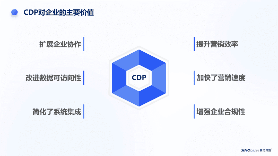 当同行在谈论CDP时，他们究竟在谈论什么？