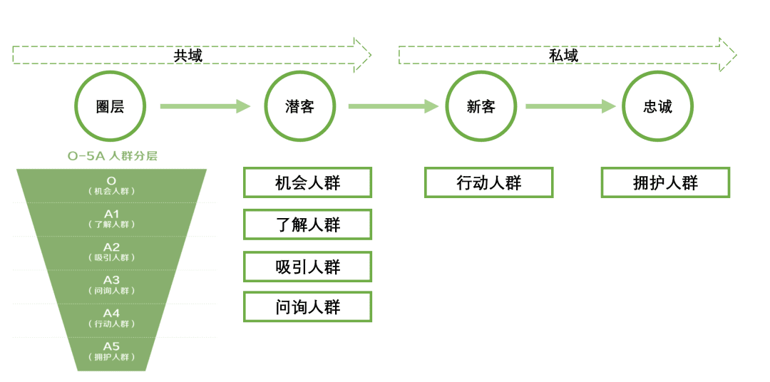 品牌种草三阶段：产品种草、破圈种草、心智种草