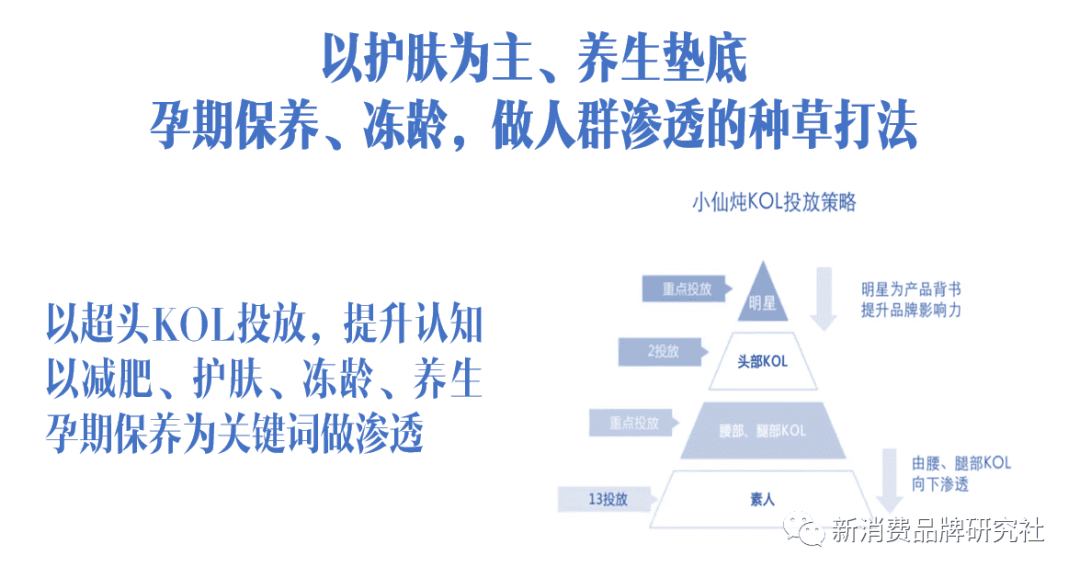 品牌种草三阶段：产品种草、破圈种草、心智种草