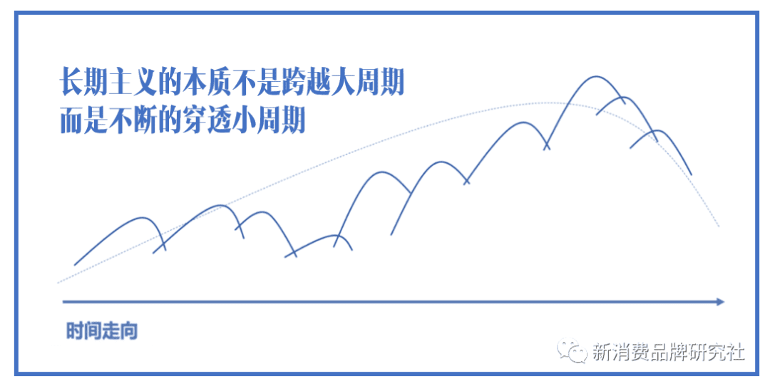 品牌种草三阶段：产品种草、破圈种草、心智种草