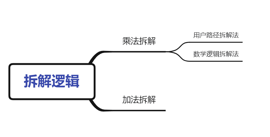 如何找到运营抓手，驱动业务高效运转｜野生运营社区