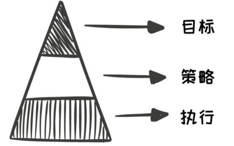 如何找到运营抓手，驱动业务高效运转｜野生运营社区