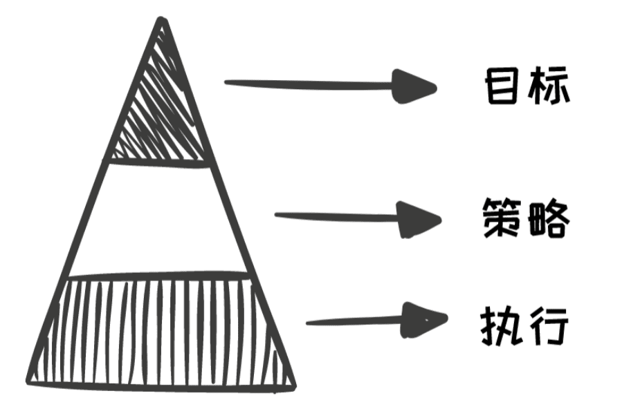 如何找到运营抓手，驱动业务高效运转｜野生运营社区