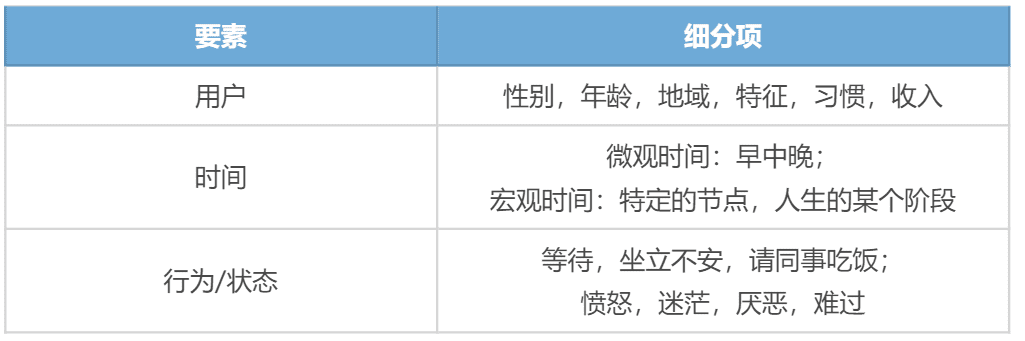 如何找到运营抓手，驱动业务高效运转｜野生运营社区