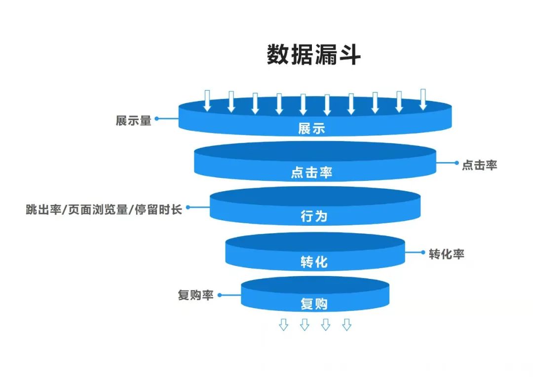 如何找到运营抓手，驱动业务高效运转｜野生运营社区