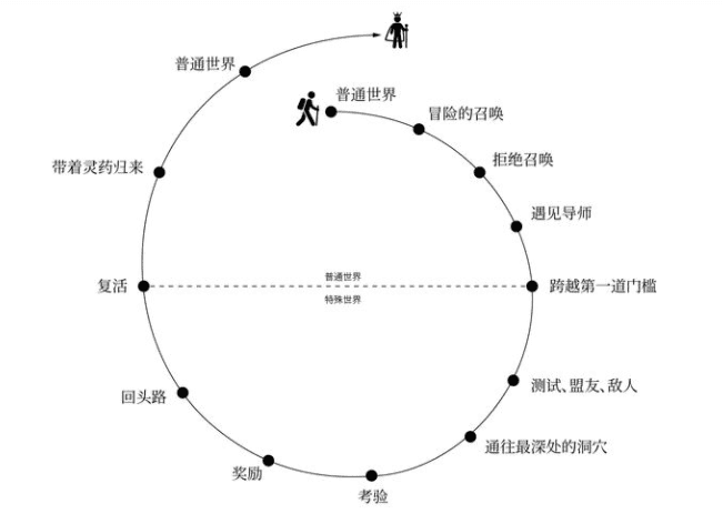 三个可以套用的品牌故事模板｜文案包邮