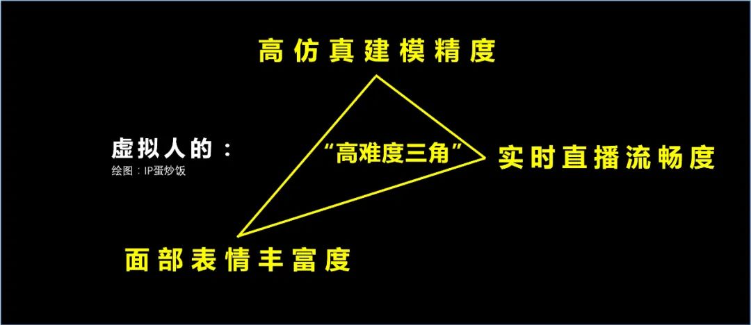 虚拟人的3大纪律和6种品牌孵化模式