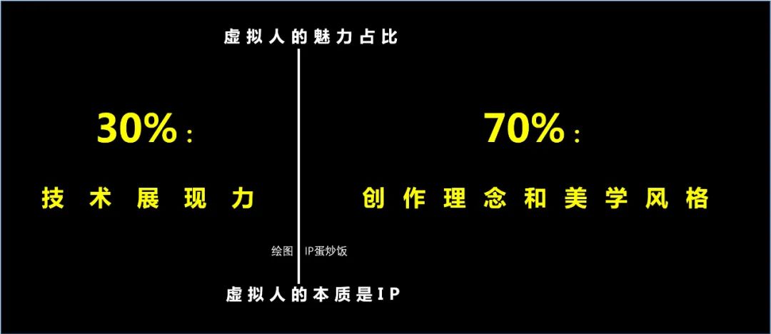 虚拟人的3大纪律和6种品牌孵化模式