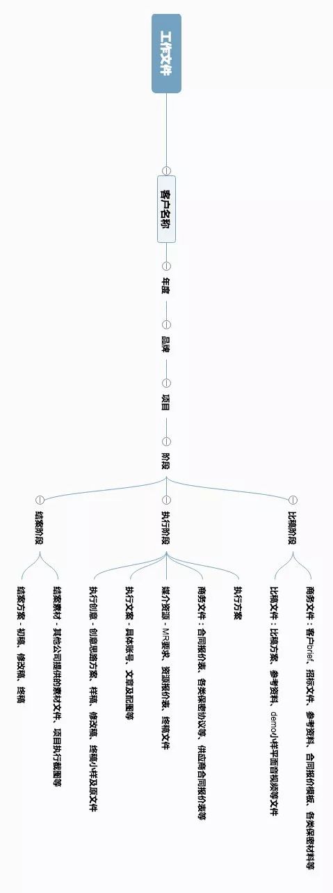 Account有效整理文件的几种方法