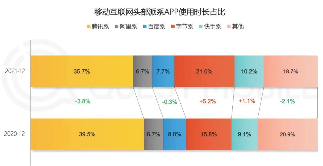 到底能不能打？——视频号的铠甲与软肋