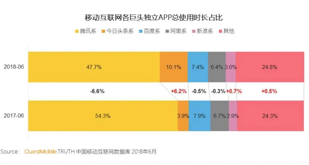 到底能不能打？——视频号的铠甲与软肋