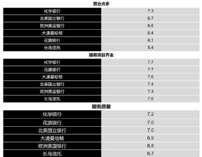 定位理论中提倡的心智快照调研法，以及通用的现场调研法