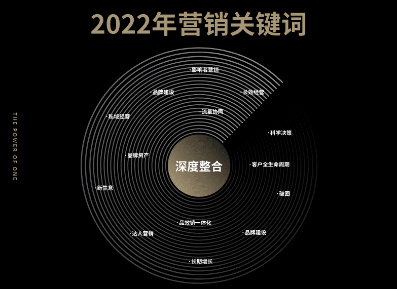 100位CMO为2022营销划重点的年度大势