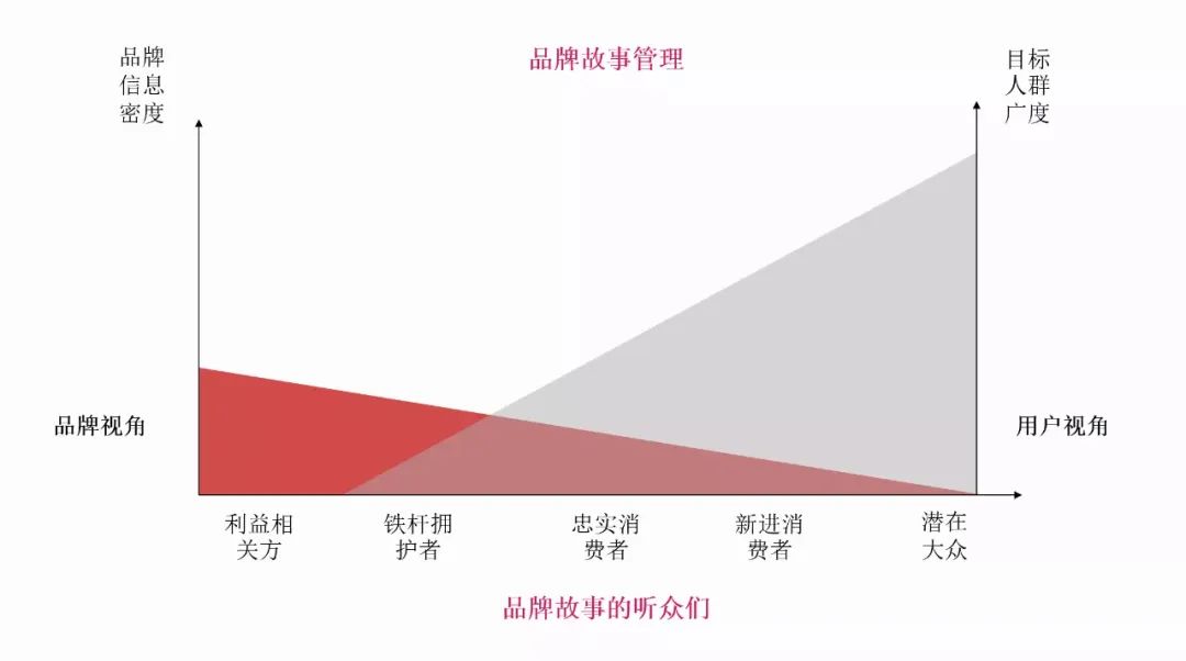 为什么说大部分的品牌手册都没什么用