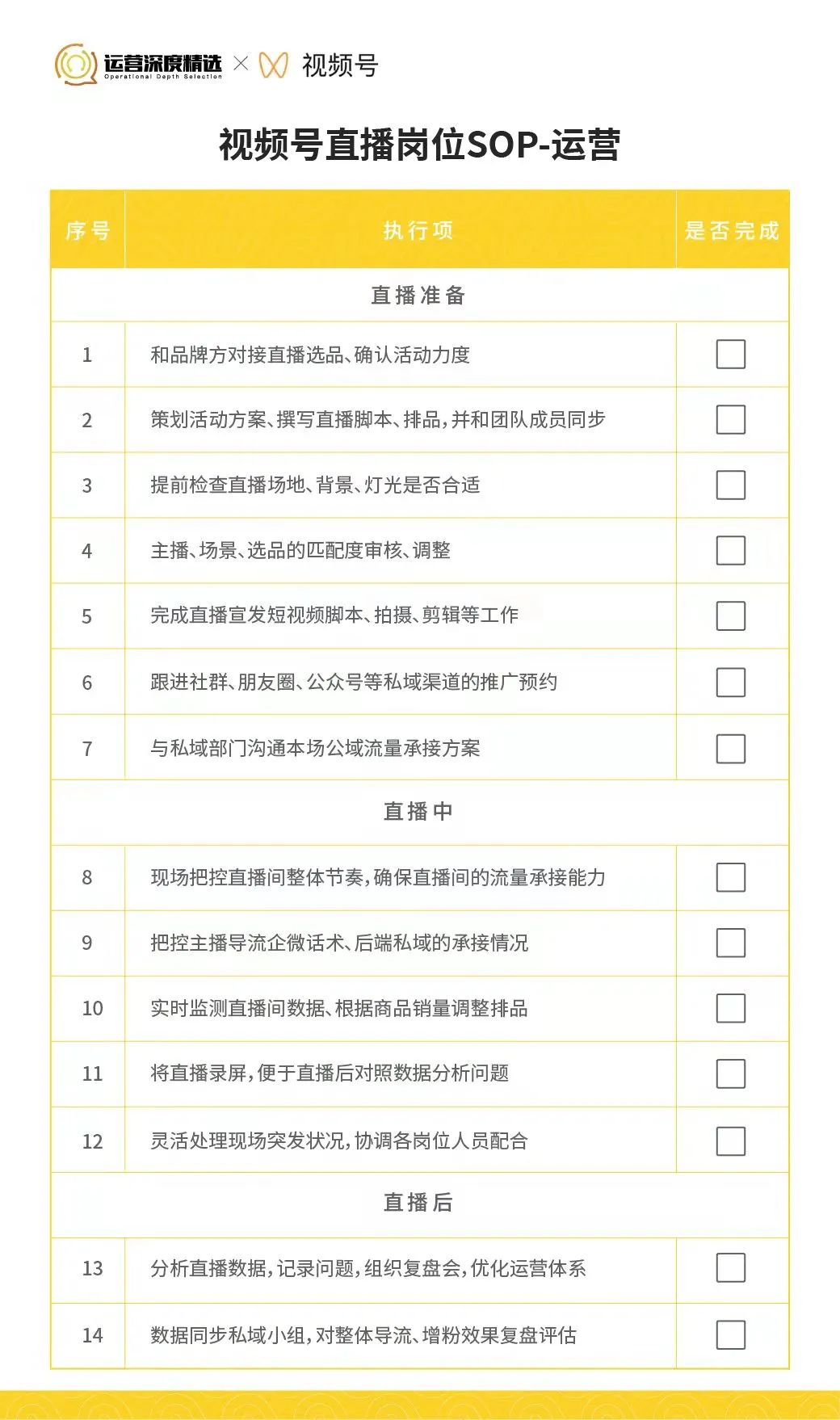 撬动70%公域订单！内部视频号直播各岗位SOP手册首次公开！