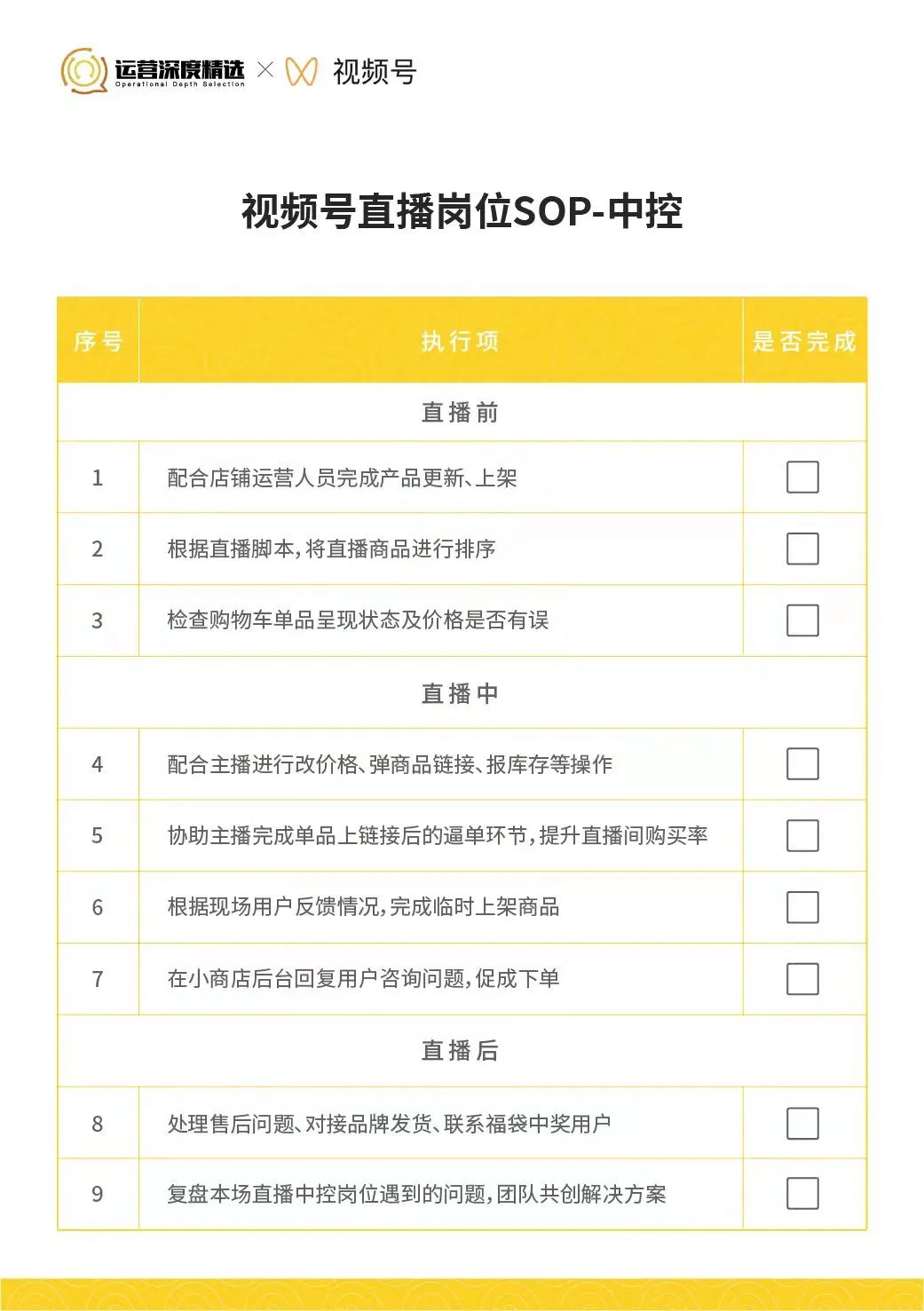 撬动70%公域订单！内部视频号直播各岗位SOP手册首次公开！