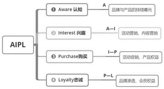 企业如何发起一场有效的内容营销？