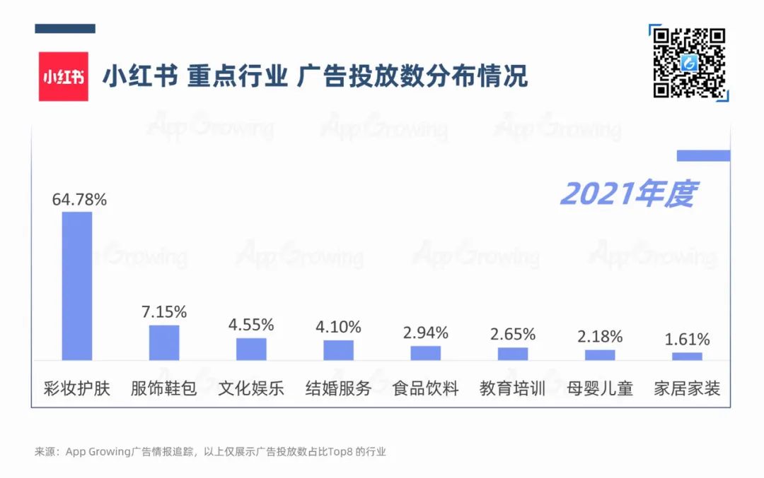 小红书、B站、知乎，流量平台投放观察｜App Growing