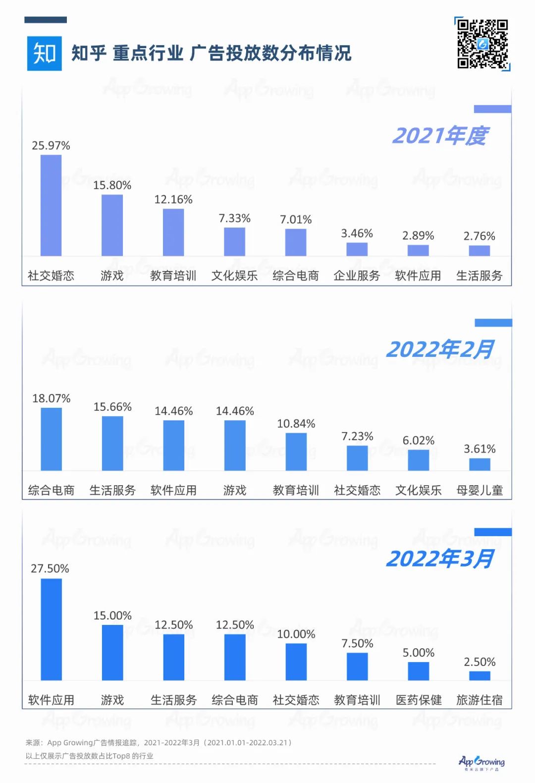 小红书、B站、知乎，流量平台投放观察｜App Growing