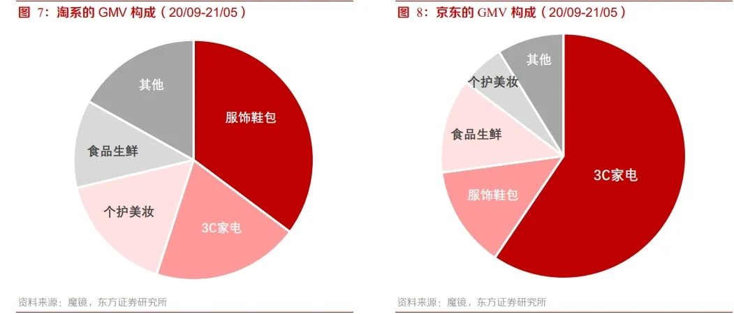 B面拆解京东：电商赛道失速后的“幸存者”｜表外表里