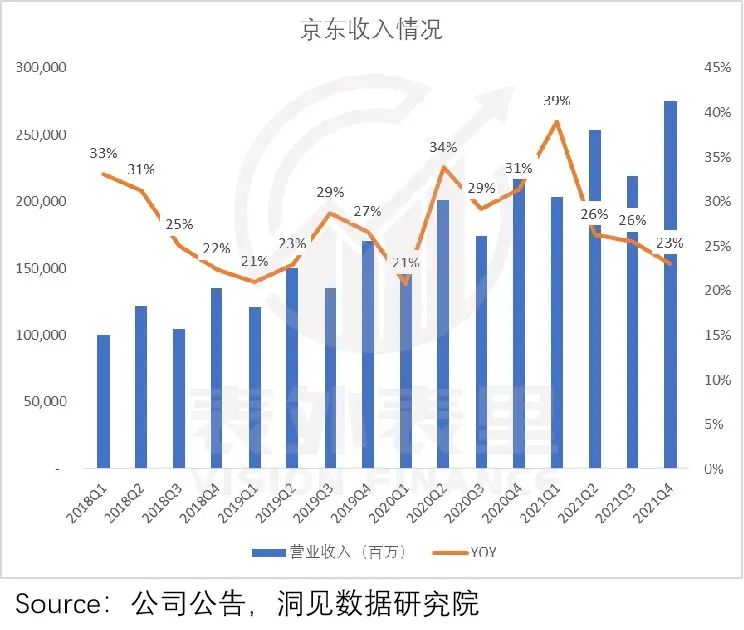 B面拆解京东：电商赛道失速后的“幸存者”｜表外表里