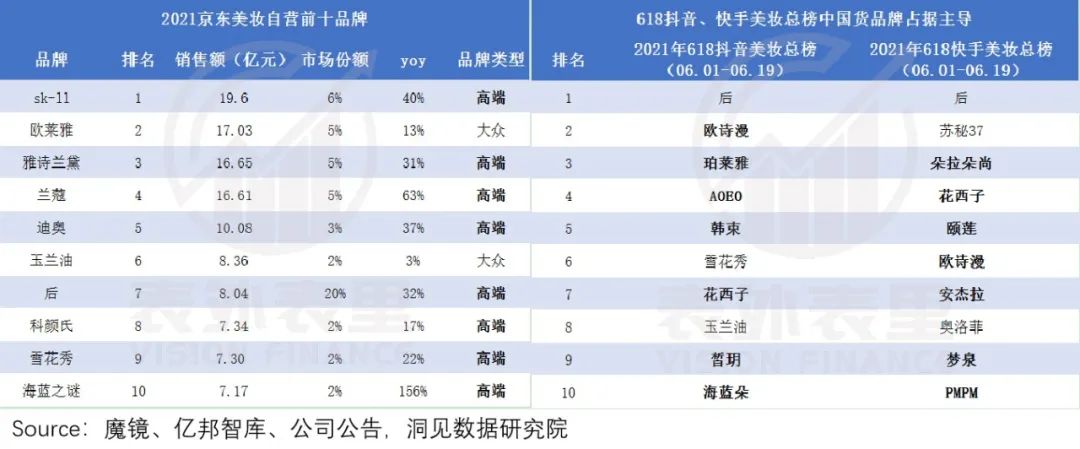 B面拆解京东：电商赛道失速后的“幸存者”｜表外表里