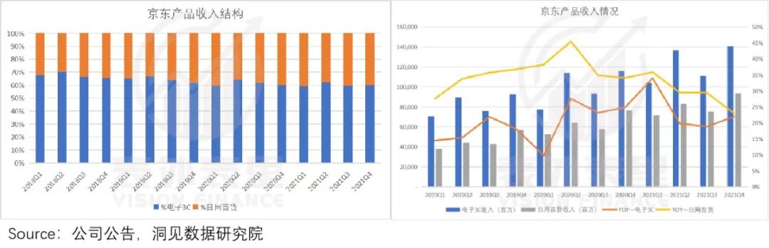 B面拆解京东：电商赛道失速后的“幸存者”｜表外表里