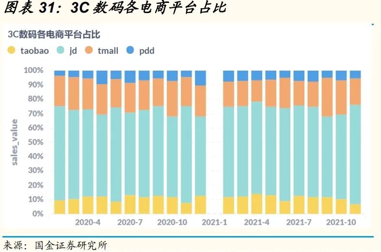 B面拆解京东：电商赛道失速后的“幸存者”｜表外表里