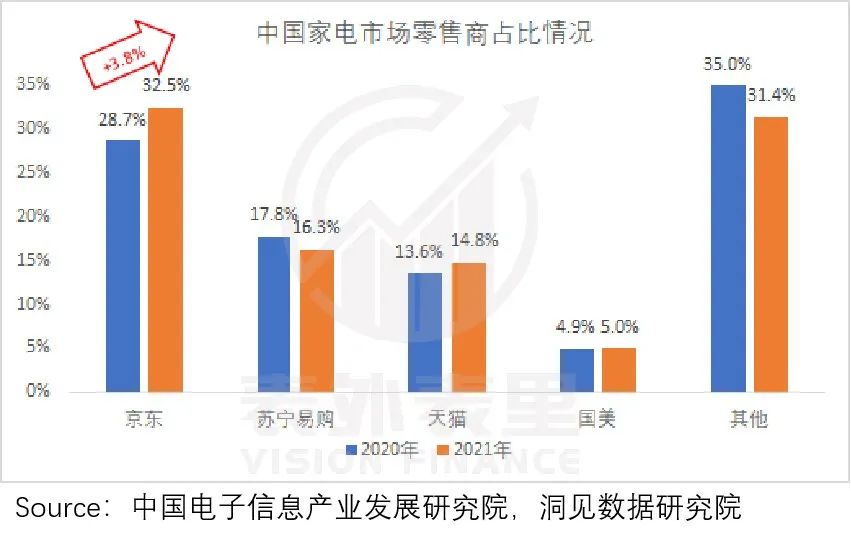 B面拆解京东：电商赛道失速后的“幸存者”｜表外表里