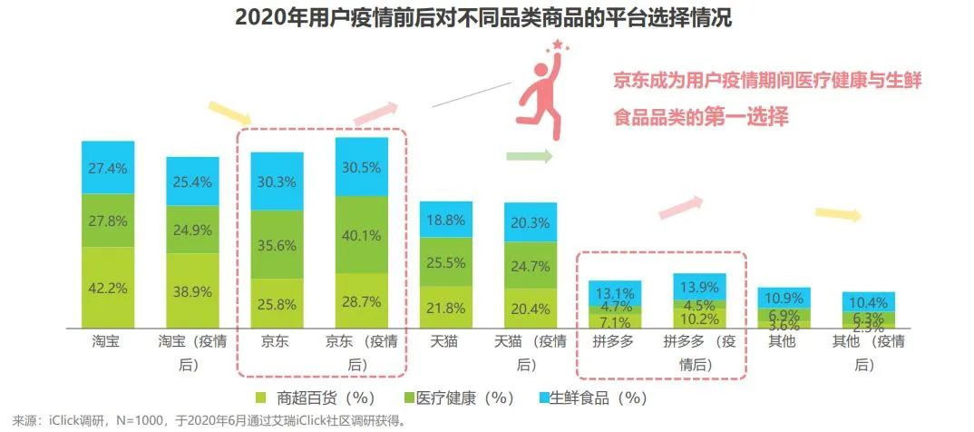 B面拆解京东：电商赛道失速后的“幸存者”｜表外表里