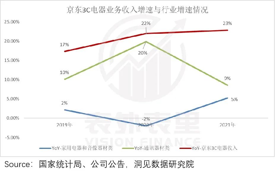 B面拆解京东：电商赛道失速后的“幸存者”｜表外表里