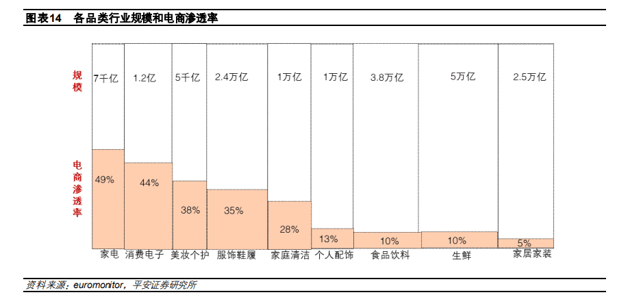 B面拆解京东：电商赛道失速后的“幸存者”｜表外表里