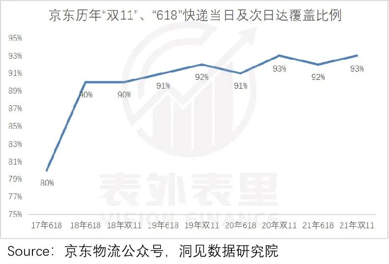 B面拆解京东：电商赛道失速后的“幸存者”｜表外表里