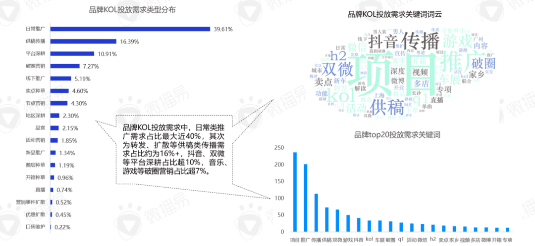 2022年新能源汽车营销的五大趋势｜微播易