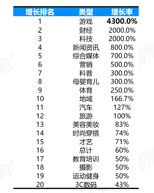 2022年新能源汽车营销的五大趋势｜微播易