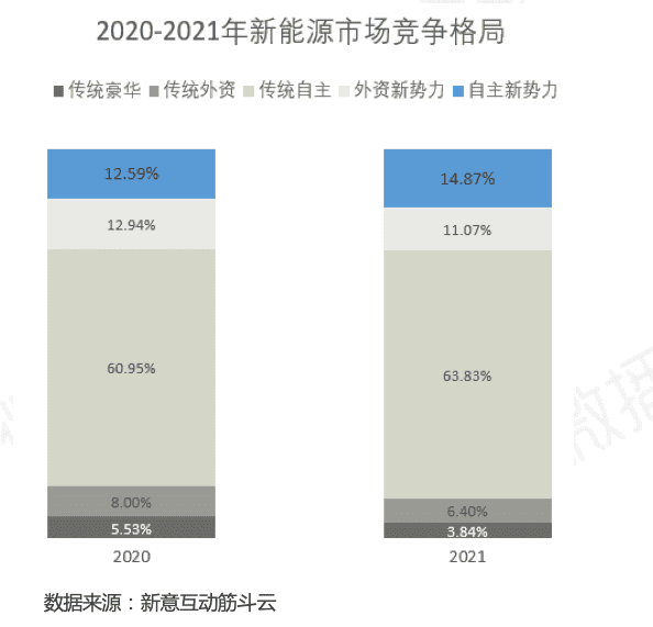 2022年新能源汽车营销的五大趋势｜微播易