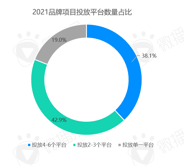 2022年新能源汽车营销的五大趋势｜微播易