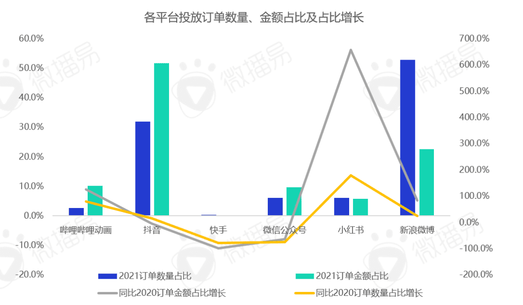 2022年新能源汽车营销的五大趋势｜微播易