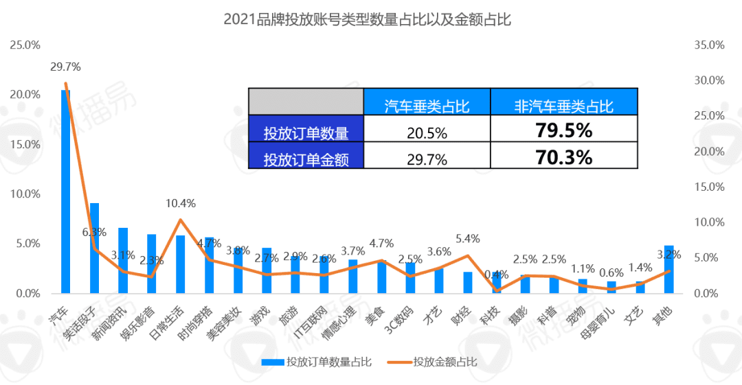 2022年新能源汽车营销的五大趋势｜微播易