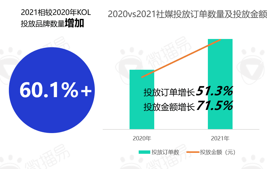 2022年新能源汽车营销的五大趋势｜微播易