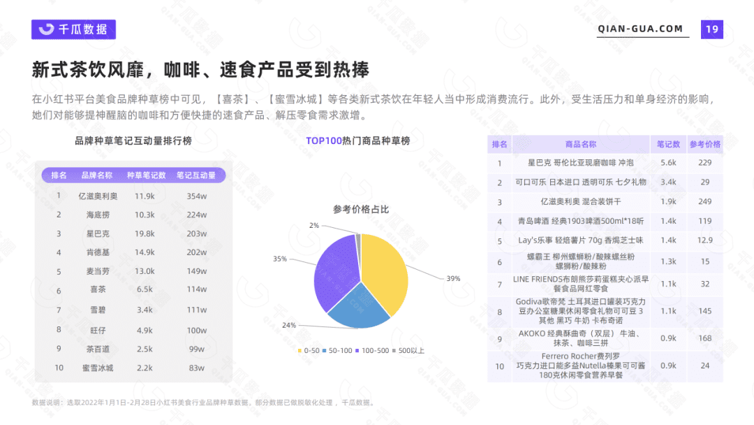 2022年小红书活跃用户画像报告：7大行业核心人群解析